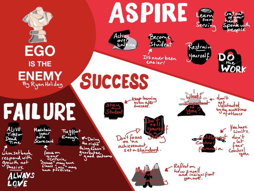 a sketchnote wth ego is the enemy book summary 