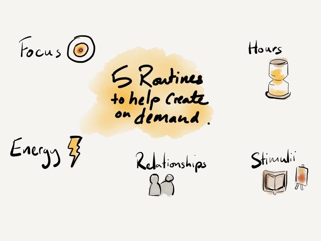 5 practices that help create on demand. 