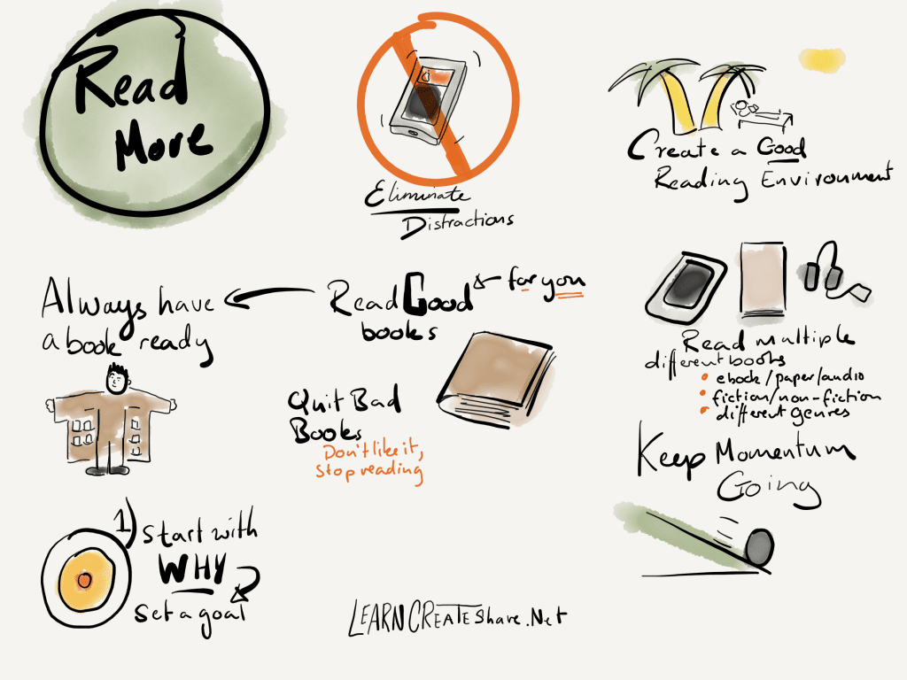 read more sketchnote