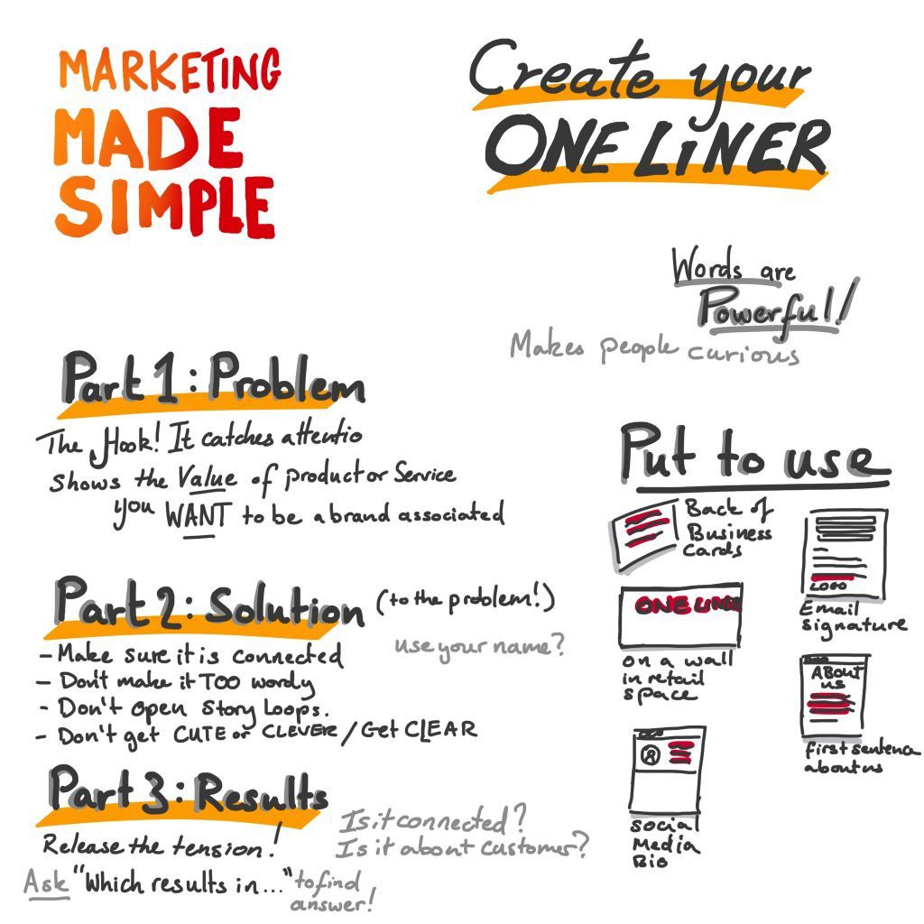 Marketing Made Simple Book Summary - Sketchy Ideas