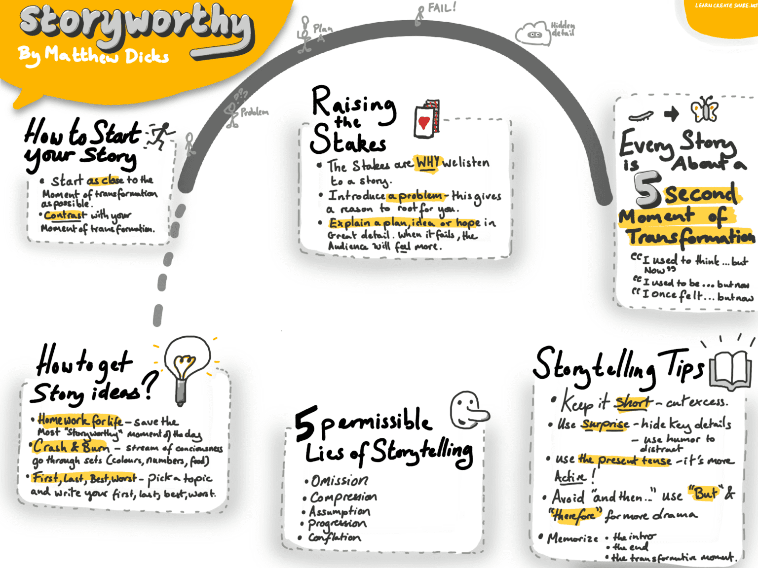 sketchnotes-the-ultimate-guide-to-visual-note-taking