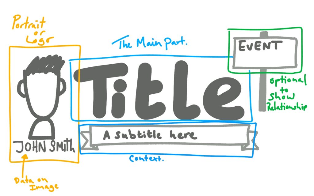 How to arrange information in  a stock sketchnote header 