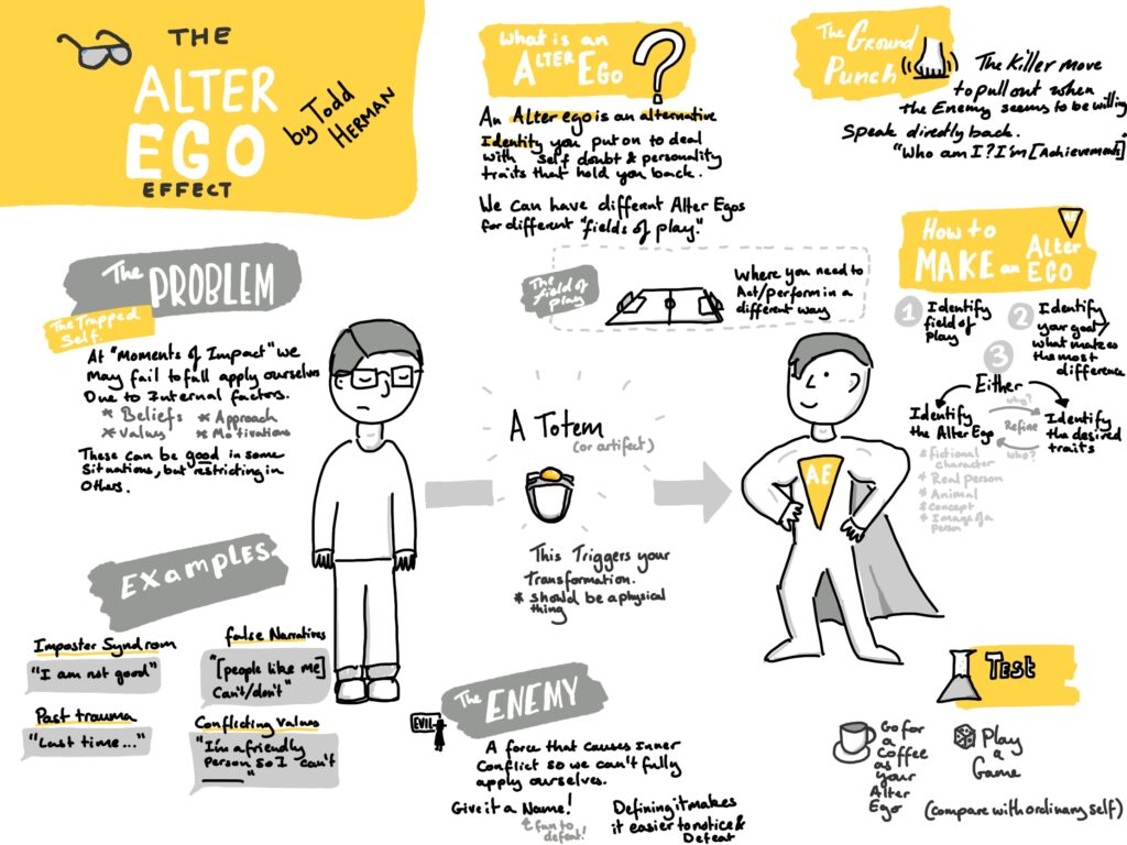 The Alter Ego Effect Sketchnote Summary - Sketchy Ideas %