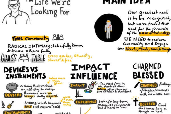 A sketchnote summary of the book The Life We're Looking For by Andy Crouch.
