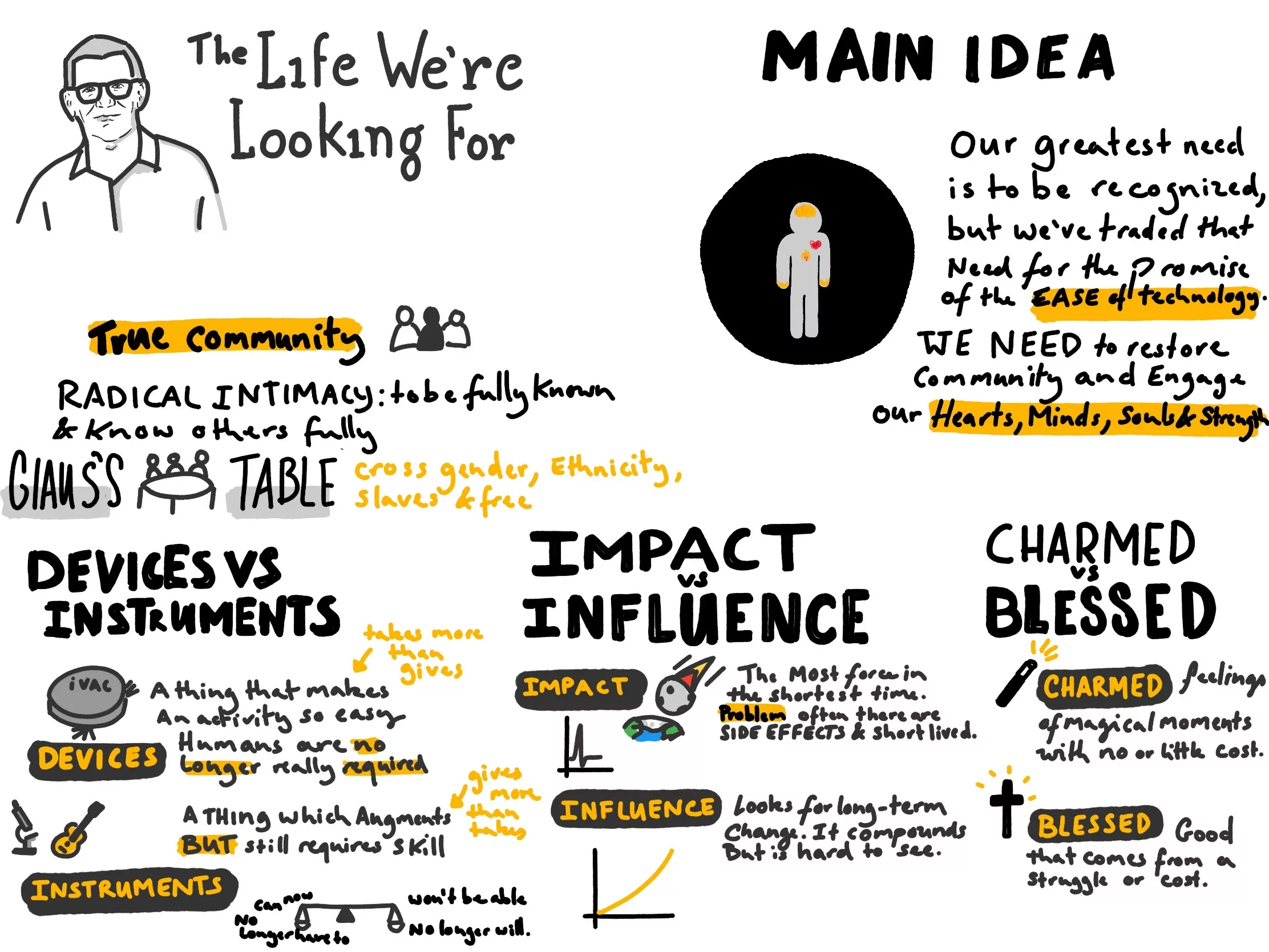 A sketchnote summary of the book The Life We're Looking For by Andy Crouch.