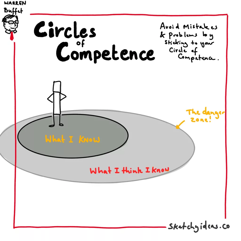 A sketchnote summary of Warren Buffets Circle of Competence mental model that says you need to know what your are good at and stick to it. There's a man in an island of "what I know". 