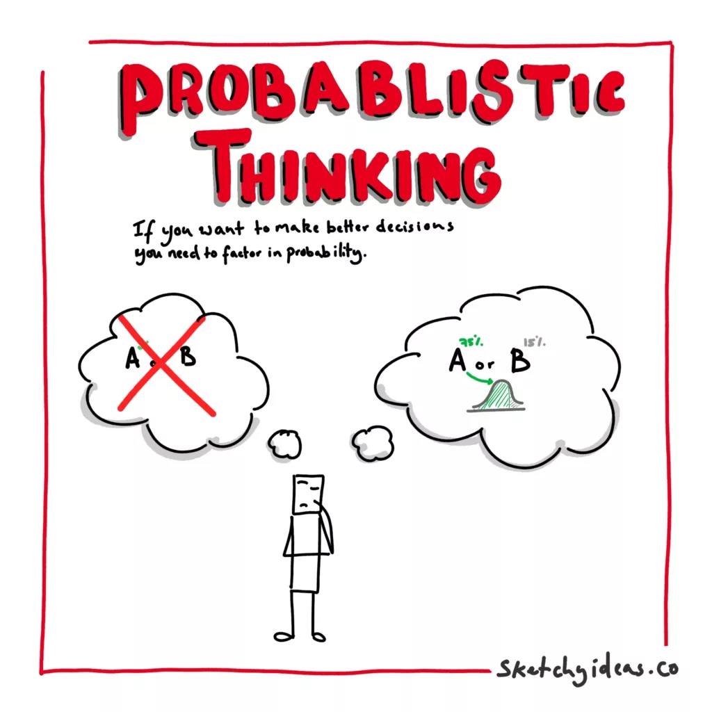 A sketchnote showing the mental model of probabilistic thinking. A person thinks in two ways, one is a certainty approach to thinking. The other focuses on the possibilities of an outcome. 