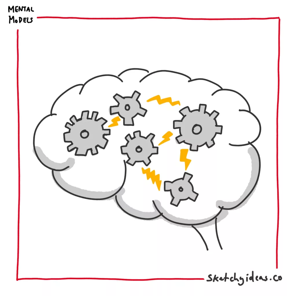A sketchnote showing a brain with mental models represented by gears, for each model, and bolts of electricity between them for sparks of ideas. 