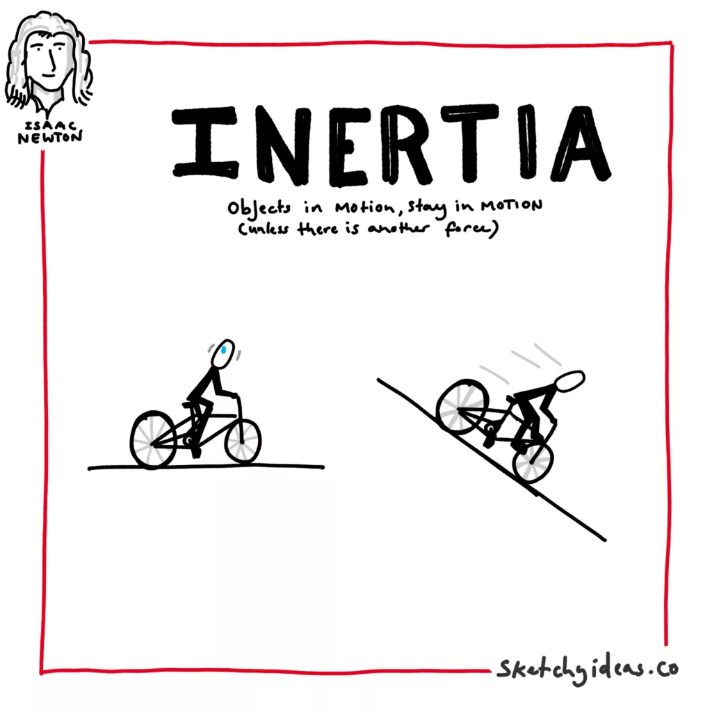 A sketchnote showing the mental model of inertia. Objects in motion stay in motion which applies mentally too. It's hard to start a change, but once started, it's easier to keep going. 