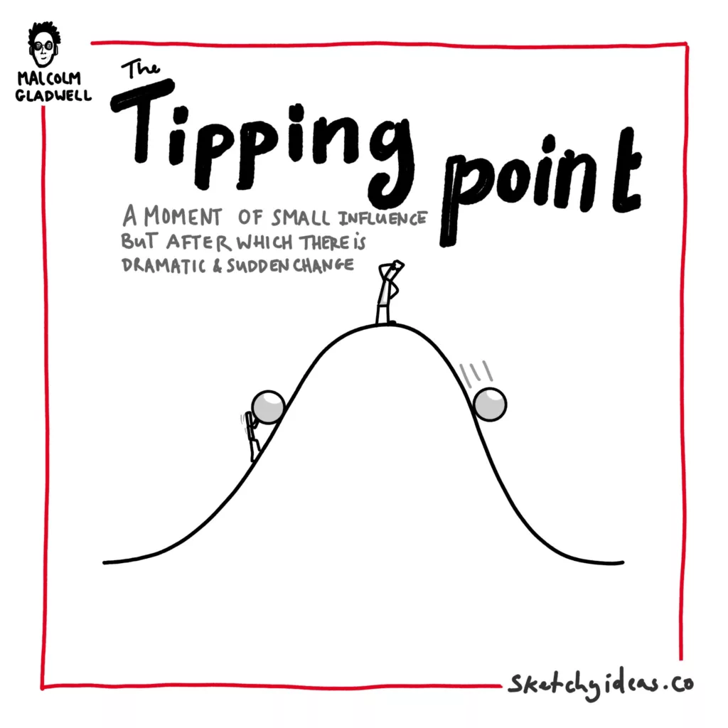 A sketchnote representing the mental model of the tipping point. A person is pushing a rock up a hill and when they get to the tipping point, it rolls down on its own. 
