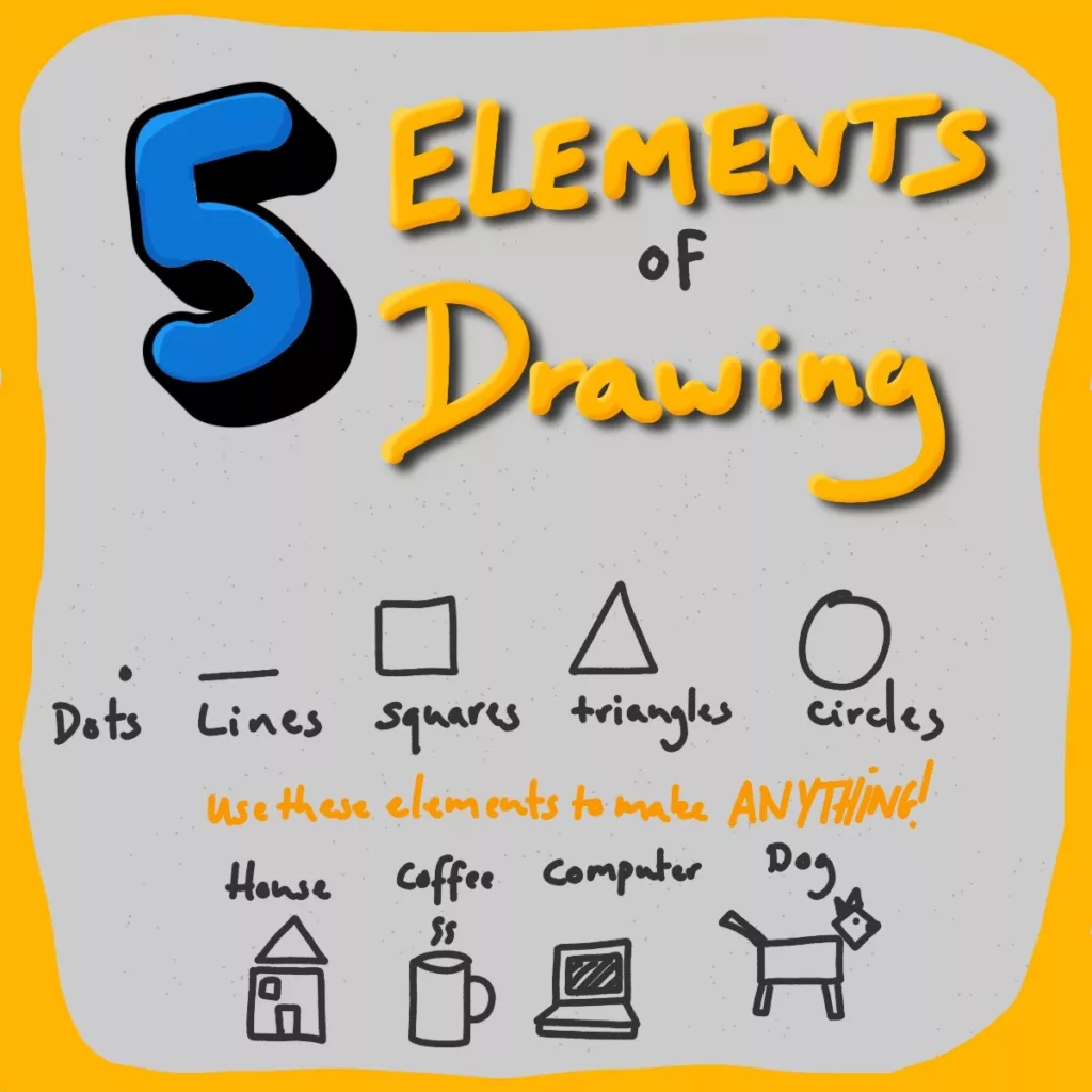A sketchnote showing the 5 elements of drawing  (fots, lines, circles, squares and triangles) with which someone can draw anything. Including examples of a house, a coffee, a computer and a dog. 