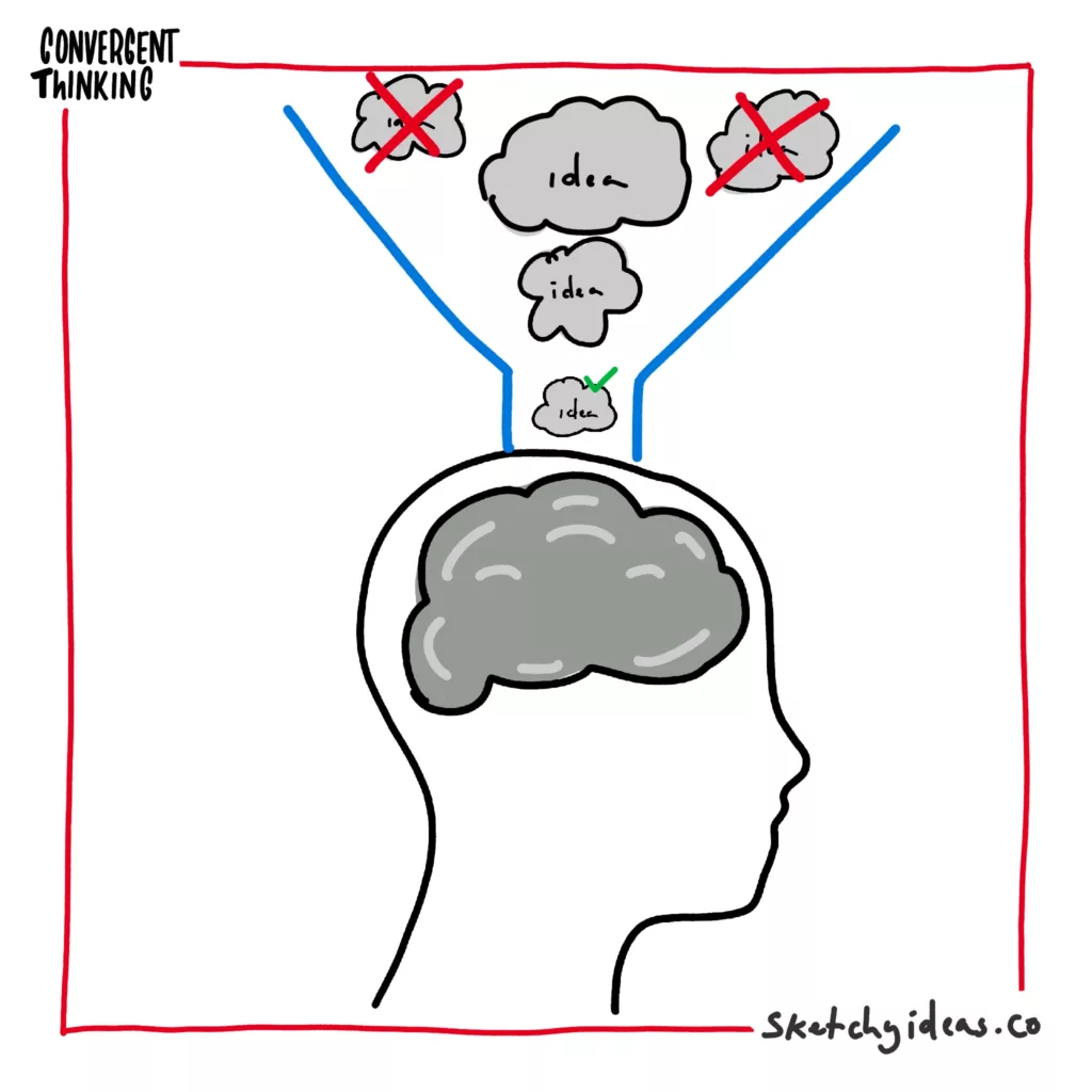 convergent thinking visual