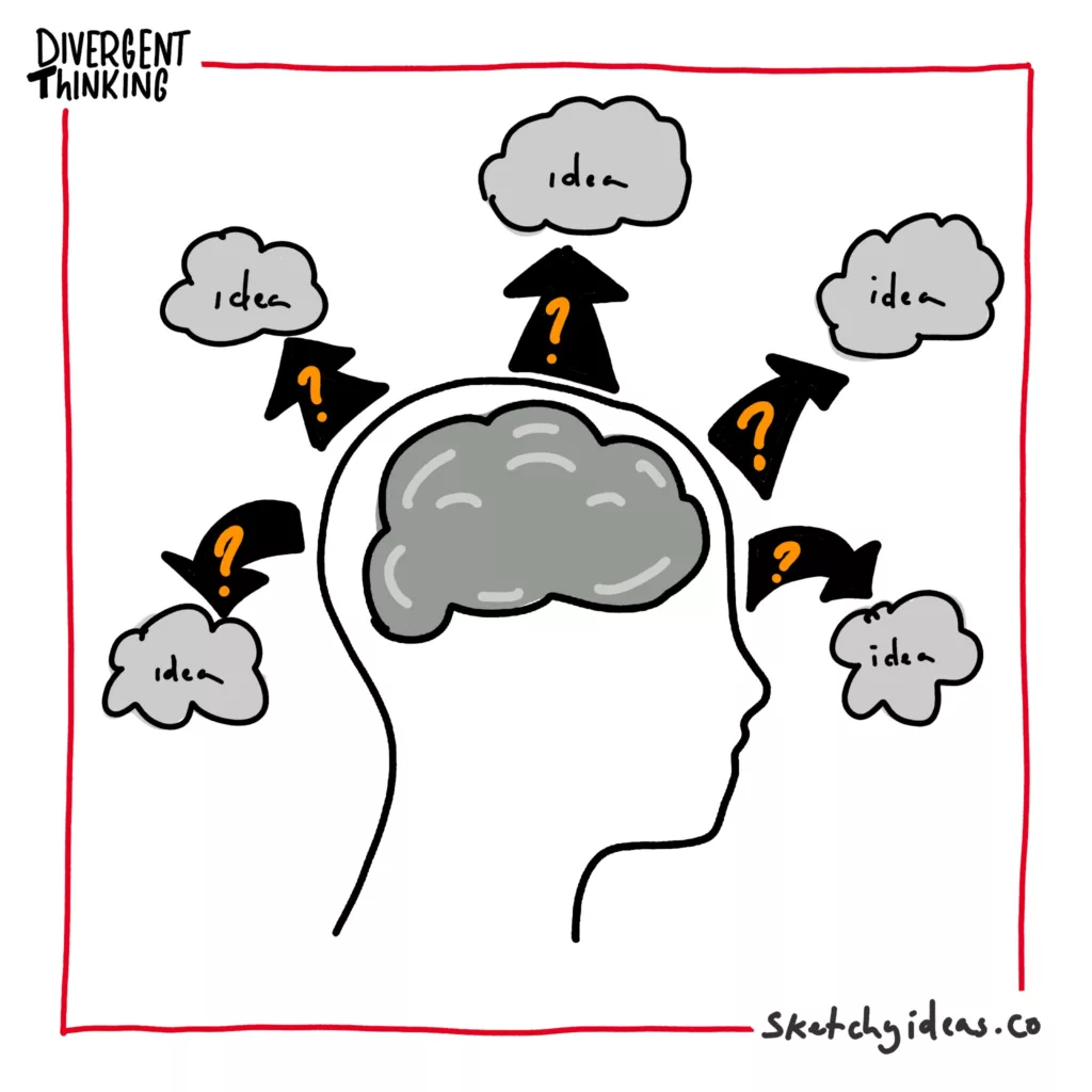 Convergent thinking visual