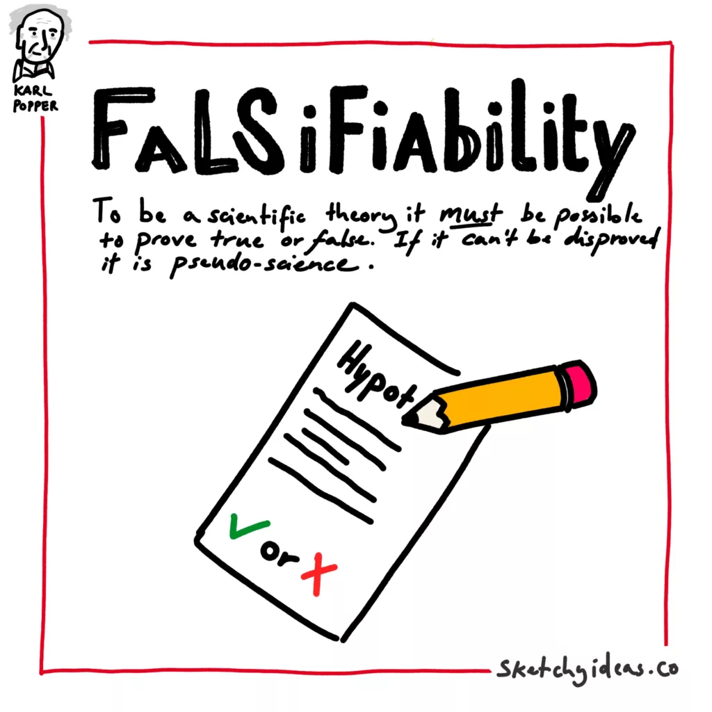 a sketchnote of the mental model falsifiability 