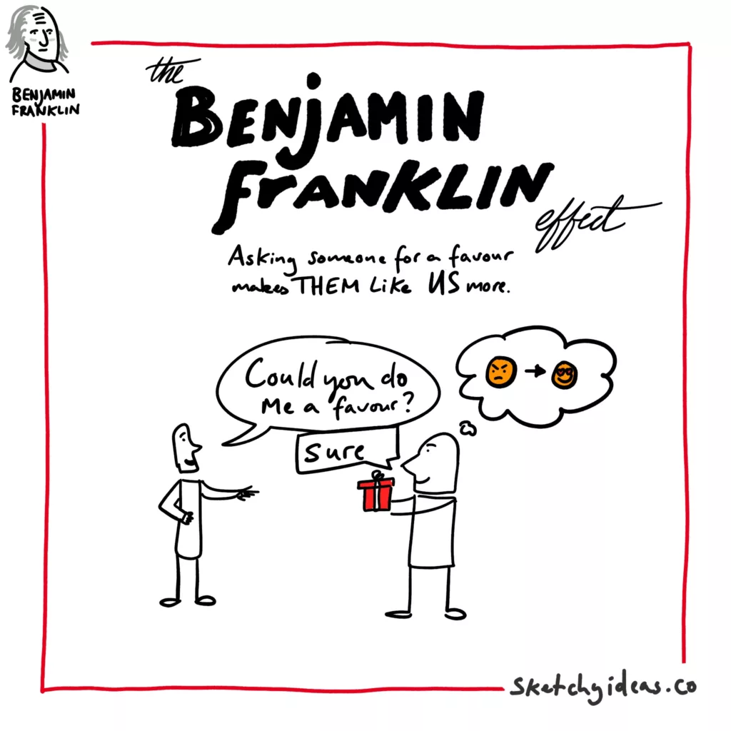 A sketchnote showing the benjamin franklin effect