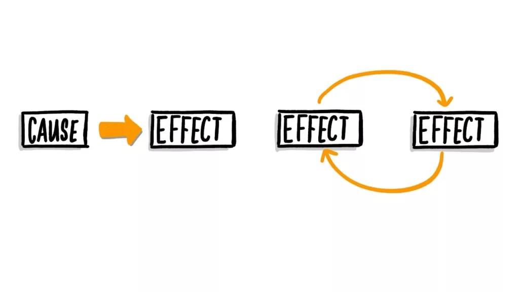 cause and effect vs a feedback loop