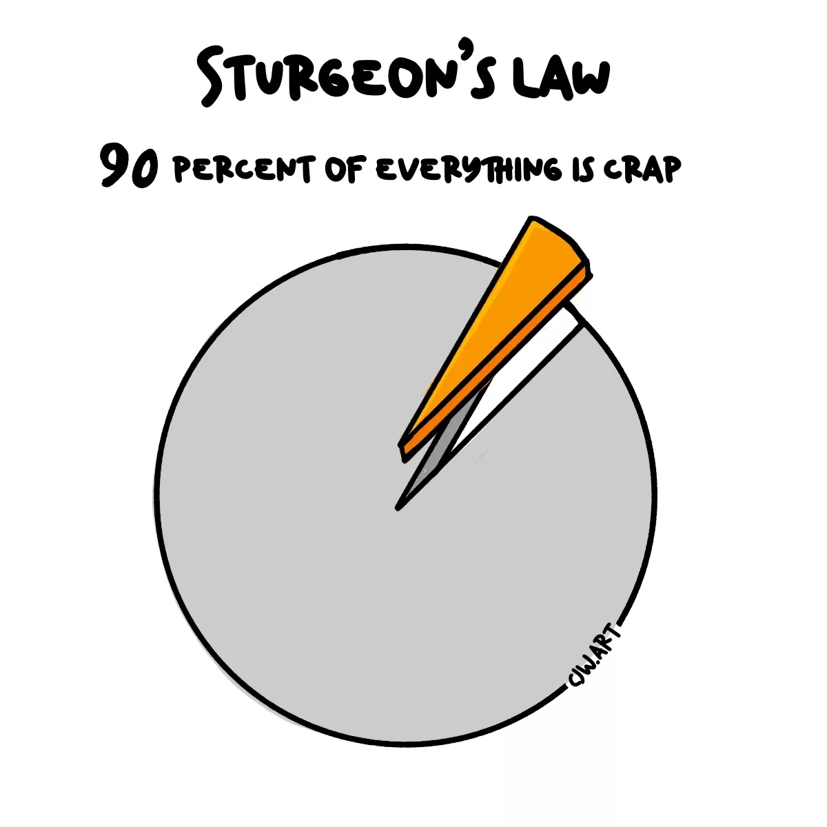 Sturgeon’s Law: How to Focus on What Truly Matters