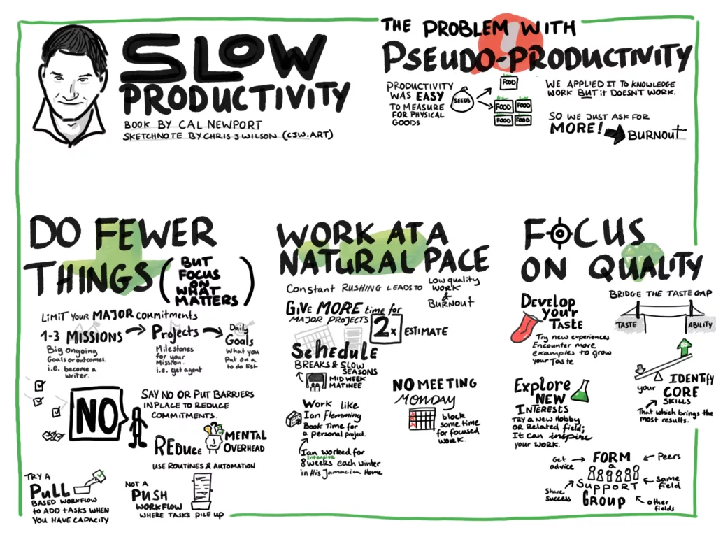 a sketchnote summary of Cal Newport's book Slow Productivity